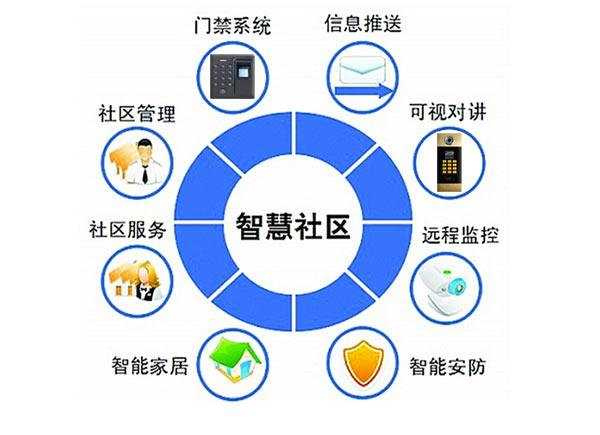 智慧社區(qū)新篇章：旺龍智能科技引領(lǐng)人機(jī)無(wú)感通行新趨勢(shì)
